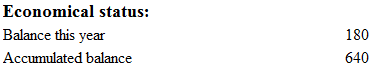 Economical Status