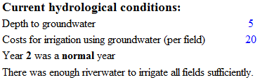 Hydrological Conditions