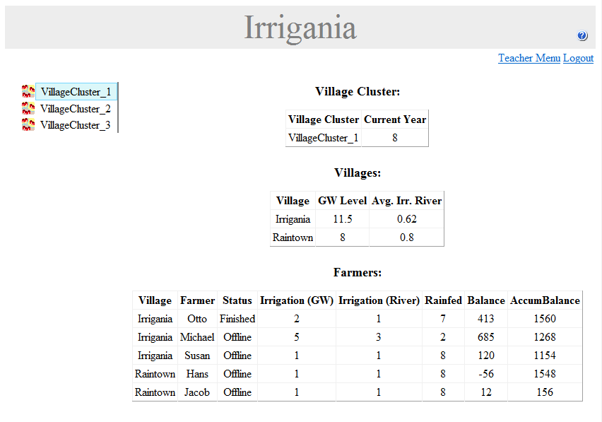 VillageClusterStatus
